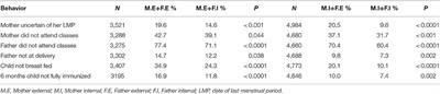 The Impact of Prenatal Parental Locus of Control on Children's Psychological Outcomes in Infancy and Early Childhood: A Prospective 5 Year Study